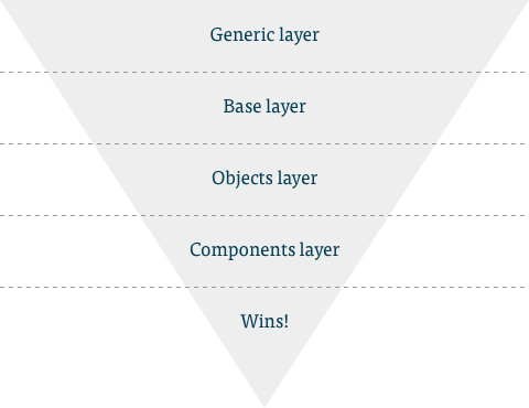 Inverted Triangle CSS